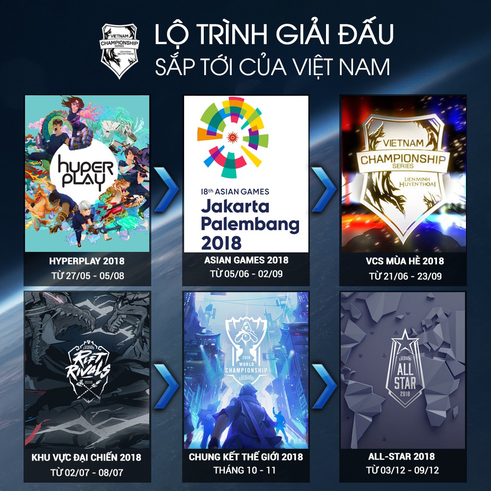 Lộ trình giải đấu của LMHT Việt Nam trong 6 tháng cuối năm 2018