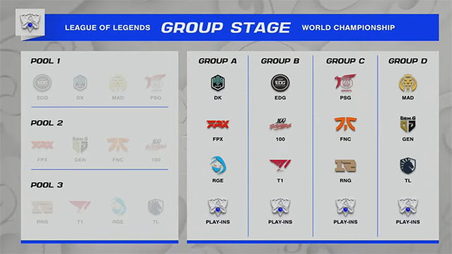 Kết quả bốc thăm CKTG 2021: Bảng A tử thần với 2 ứng cử viên vô địch là DK và FPX