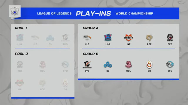 Kết quả bốc thăm CKTG 2021: Bảng A tử thần với 2 ứng cử viên vô địch là DK và FPX